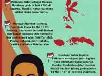Karya Peserta Didik : Infografis Sejarah Pahlawan