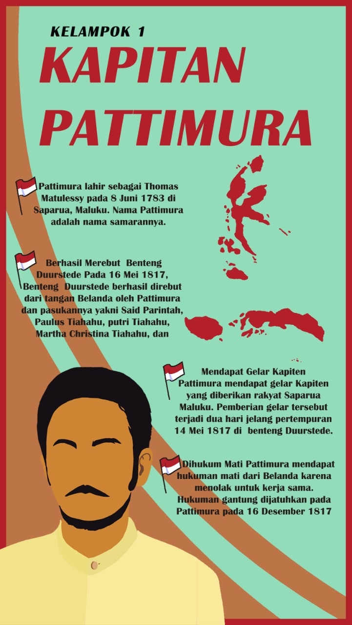 Karya Peserta Didik : Infografis Sejarah Pahlawan